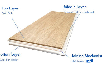 Natural Click UV Oiled Plank Engineered Flooring | Pukka Flooring