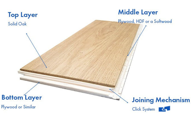 Natural Click UV Oiled Plank Engineered Flooring | Pukka Flooring